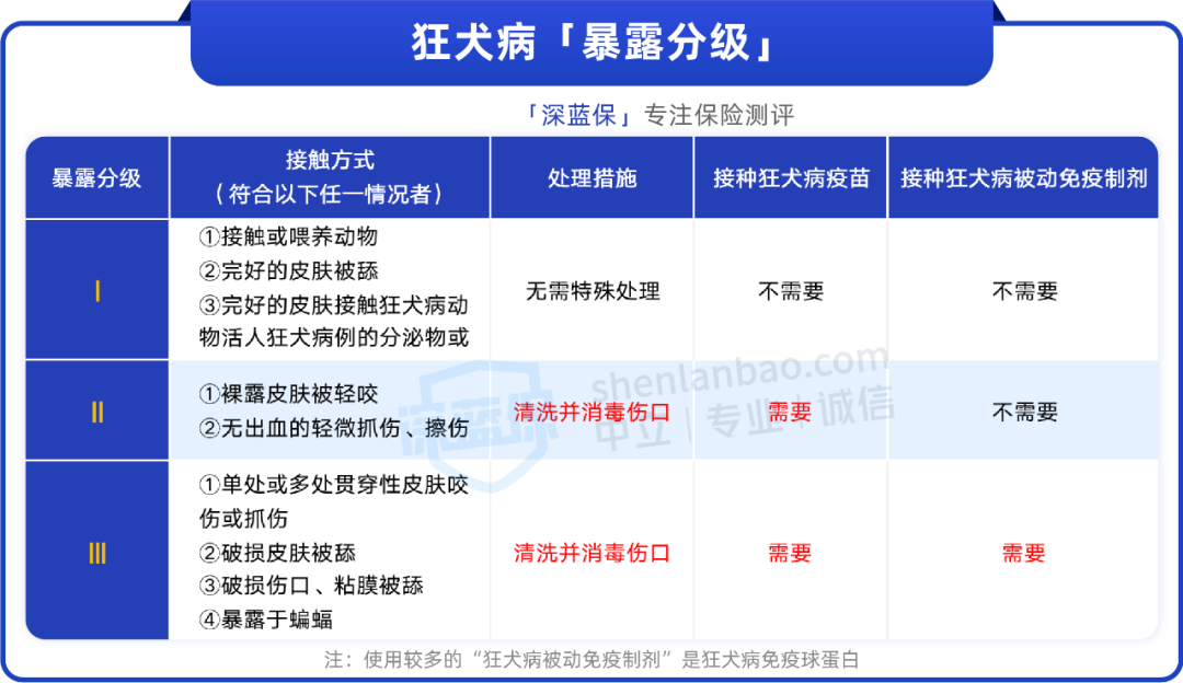 致死率接近100%，这种病可防不可治